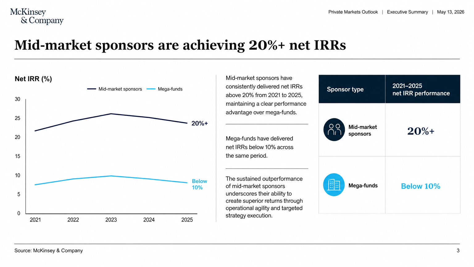 Sample Ultrapoint-generated investment outlook deck